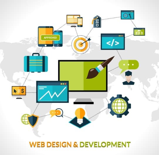 Web Development Company India